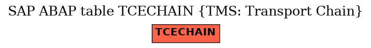 E-R Diagram for table TCECHAIN (TMS: Transport Chain)