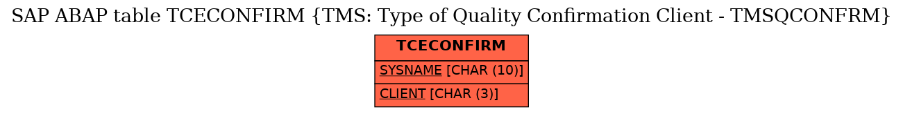 E-R Diagram for table TCECONFIRM (TMS: Type of Quality Confirmation Client - TMSQCONFRM)