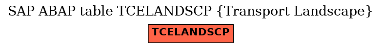 E-R Diagram for table TCELANDSCP (Transport Landscape)