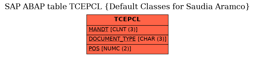 E-R Diagram for table TCEPCL (Default Classes for Saudia Aramco)