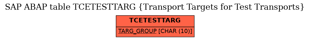 E-R Diagram for table TCETESTTARG (Transport Targets for Test Transports)