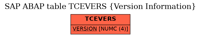 E-R Diagram for table TCEVERS (Version Information)