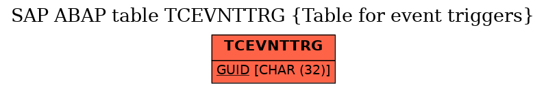 E-R Diagram for table TCEVNTTRG (Table for event triggers)