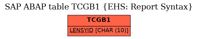 E-R Diagram for table TCGB1 (EHS: Report Syntax)