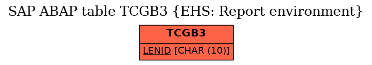 E-R Diagram for table TCGB3 (EHS: Report environment)