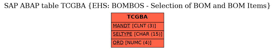 E-R Diagram for table TCGBA (EHS: BOMBOS - Selection of BOM and BOM Items)