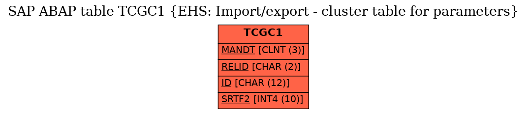 E-R Diagram for table TCGC1 (EHS: Import/export - cluster table for parameters)