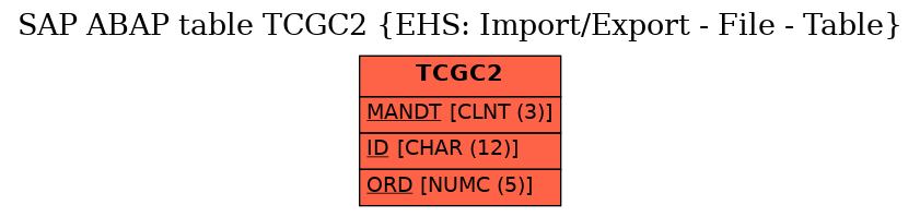 E-R Diagram for table TCGC2 (EHS: Import/Export - File - Table)