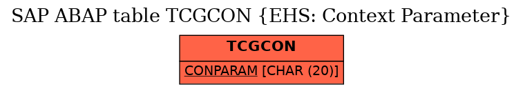 E-R Diagram for table TCGCON (EHS: Context Parameter)
