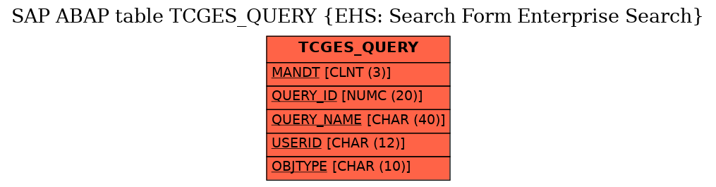 E-R Diagram for table TCGES_QUERY (EHS: Search Form Enterprise Search)