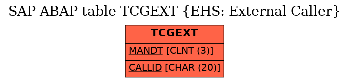 E-R Diagram for table TCGEXT (EHS: External Caller)