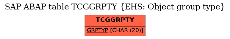 E-R Diagram for table TCGGRPTY (EHS: Object group type)