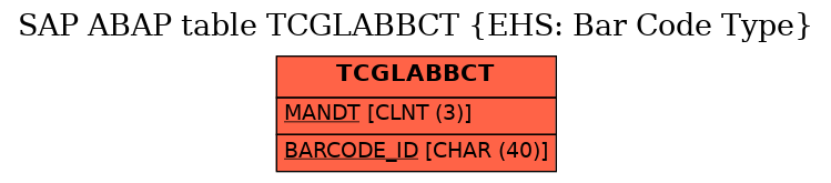 E-R Diagram for table TCGLABBCT (EHS: Bar Code Type)