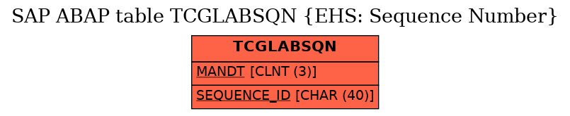 E-R Diagram for table TCGLABSQN (EHS: Sequence Number)