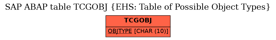 E-R Diagram for table TCGOBJ (EHS: Table of Possible Object Types)