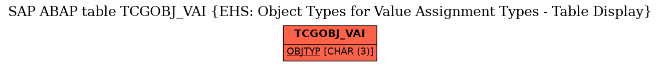 E-R Diagram for table TCGOBJ_VAI (EHS: Object Types for Value Assignment Types - Table Display)