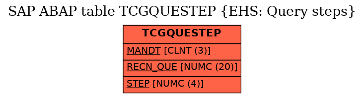 E-R Diagram for table TCGQUESTEP (EHS: Query steps)