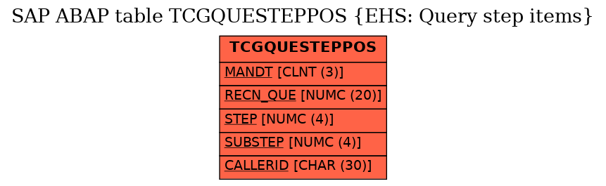 E-R Diagram for table TCGQUESTEPPOS (EHS: Query step items)