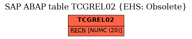 E-R Diagram for table TCGREL02 (EHS: Obsolete)