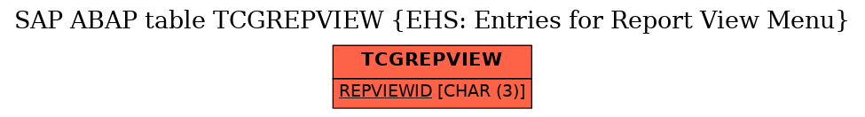 E-R Diagram for table TCGREPVIEW (EHS: Entries for Report View Menu)