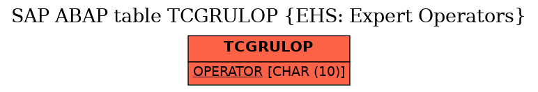 E-R Diagram for table TCGRULOP (EHS: Expert Operators)