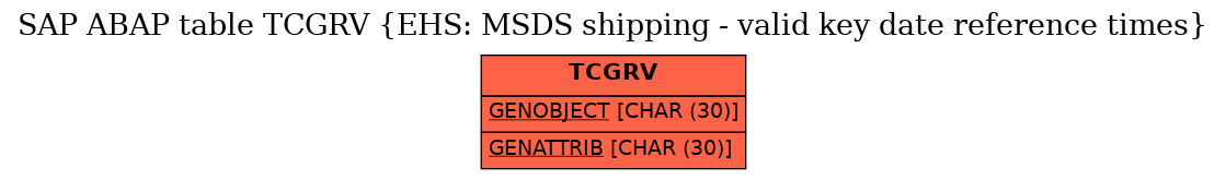 E-R Diagram for table TCGRV (EHS: MSDS shipping - valid key date reference times)