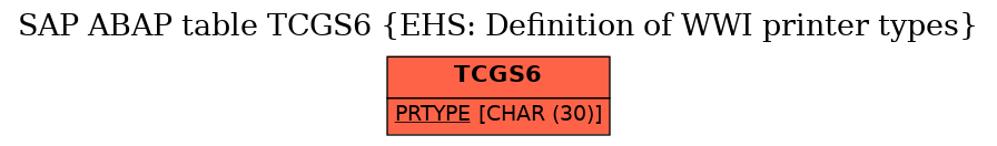 E-R Diagram for table TCGS6 (EHS: Definition of WWI printer types)