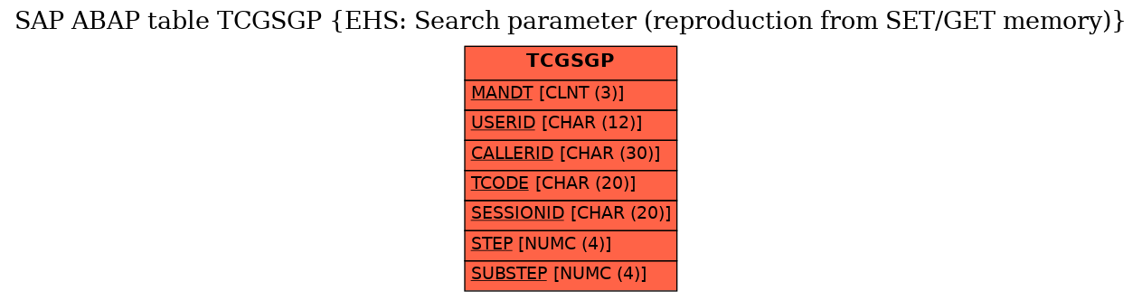 E-R Diagram for table TCGSGP (EHS: Search parameter (reproduction from SET/GET memory))