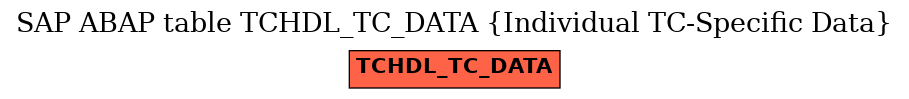 E-R Diagram for table TCHDL_TC_DATA (Individual TC-Specific Data)
