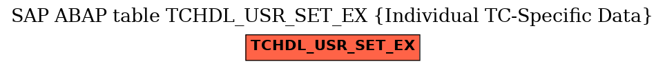 E-R Diagram for table TCHDL_USR_SET_EX (Individual TC-Specific Data)