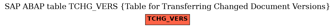 E-R Diagram for table TCHG_VERS (Table for Transferring Changed Document Versions)