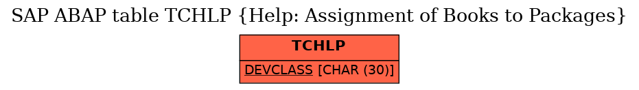 E-R Diagram for table TCHLP (Help: Assignment of Books to Packages)