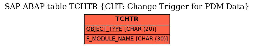 E-R Diagram for table TCHTR (CHT: Change Trigger for PDM Data)