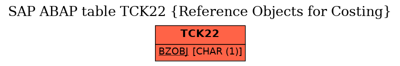 E-R Diagram for table TCK22 (Reference Objects for Costing)