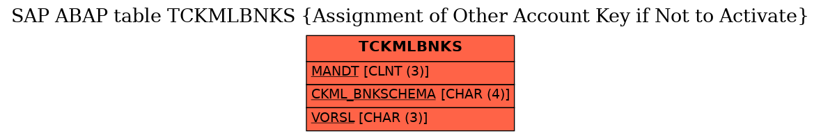 E-R Diagram for table TCKMLBNKS (Assignment of Other Account Key if Not to Activate)