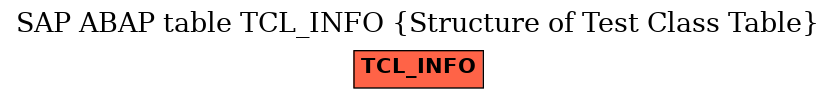 E-R Diagram for table TCL_INFO (Structure of Test Class Table)