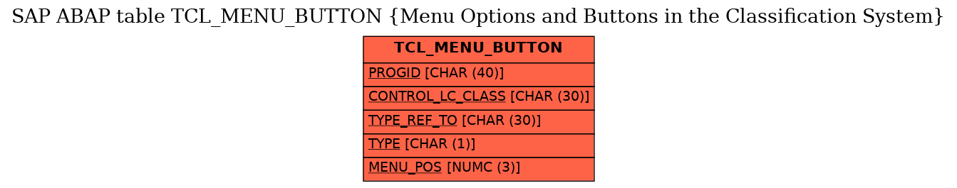 E-R Diagram for table TCL_MENU_BUTTON (Menu Options and Buttons in the Classification System)