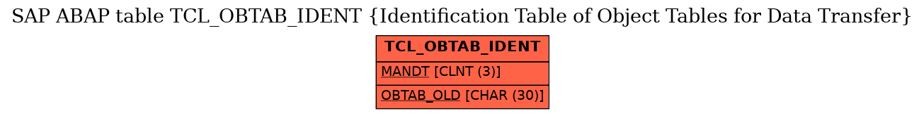 E-R Diagram for table TCL_OBTAB_IDENT (Identification Table of Object Tables for Data Transfer)