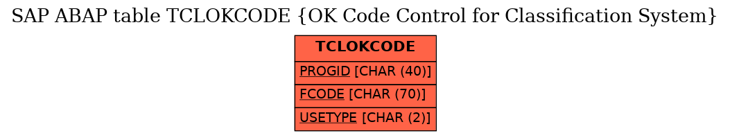 E-R Diagram for table TCLOKCODE (OK Code Control for Classification System)
