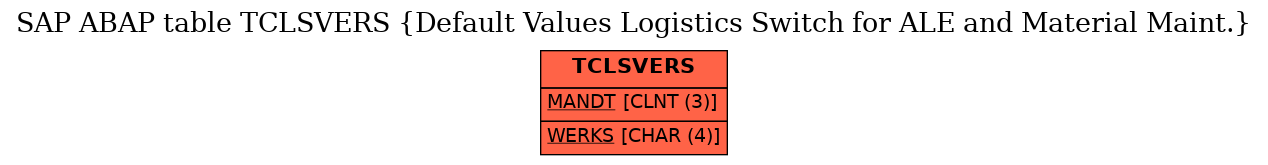 E-R Diagram for table TCLSVERS (Default Values Logistics Switch for ALE and Material Maint.)