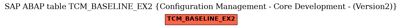 E-R Diagram for table TCM_BASELINE_EX2 (Configuration Management - Core Development - (Version2))