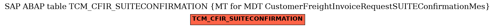 E-R Diagram for table TCM_CFIR_SUITECONFIRMATION (MT for MDT CustomerFreightInvoiceRequestSUITEConfirmationMes)