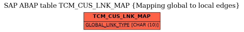 E-R Diagram for table TCM_CUS_LNK_MAP (Mapping global to local edges)