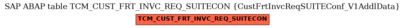 E-R Diagram for table TCM_CUST_FRT_INVC_REQ_SUITECON (CustFrtInvcReqSUITEConf_V1AddlData)