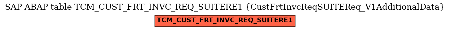 E-R Diagram for table TCM_CUST_FRT_INVC_REQ_SUITERE1 (CustFrtInvcReqSUITEReq_V1AdditionalData)