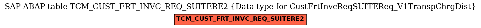 E-R Diagram for table TCM_CUST_FRT_INVC_REQ_SUITERE2 (Data type for CustFrtInvcReqSUITEReq_V1TranspChrgDist)