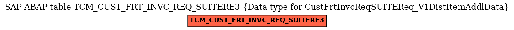 E-R Diagram for table TCM_CUST_FRT_INVC_REQ_SUITERE3 (Data type for CustFrtInvcReqSUITEReq_V1DistItemAddlData)
