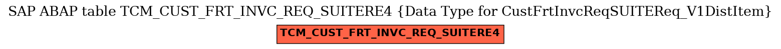 E-R Diagram for table TCM_CUST_FRT_INVC_REQ_SUITERE4 (Data Type for CustFrtInvcReqSUITEReq_V1DistItem)