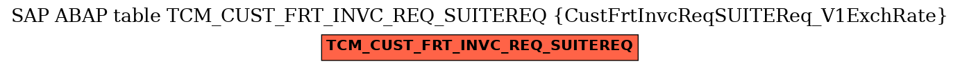 E-R Diagram for table TCM_CUST_FRT_INVC_REQ_SUITEREQ (CustFrtInvcReqSUITEReq_V1ExchRate)