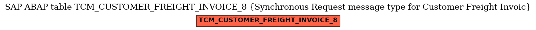 E-R Diagram for table TCM_CUSTOMER_FREIGHT_INVOICE_8 (Synchronous Request message type for Customer Freight Invoic)